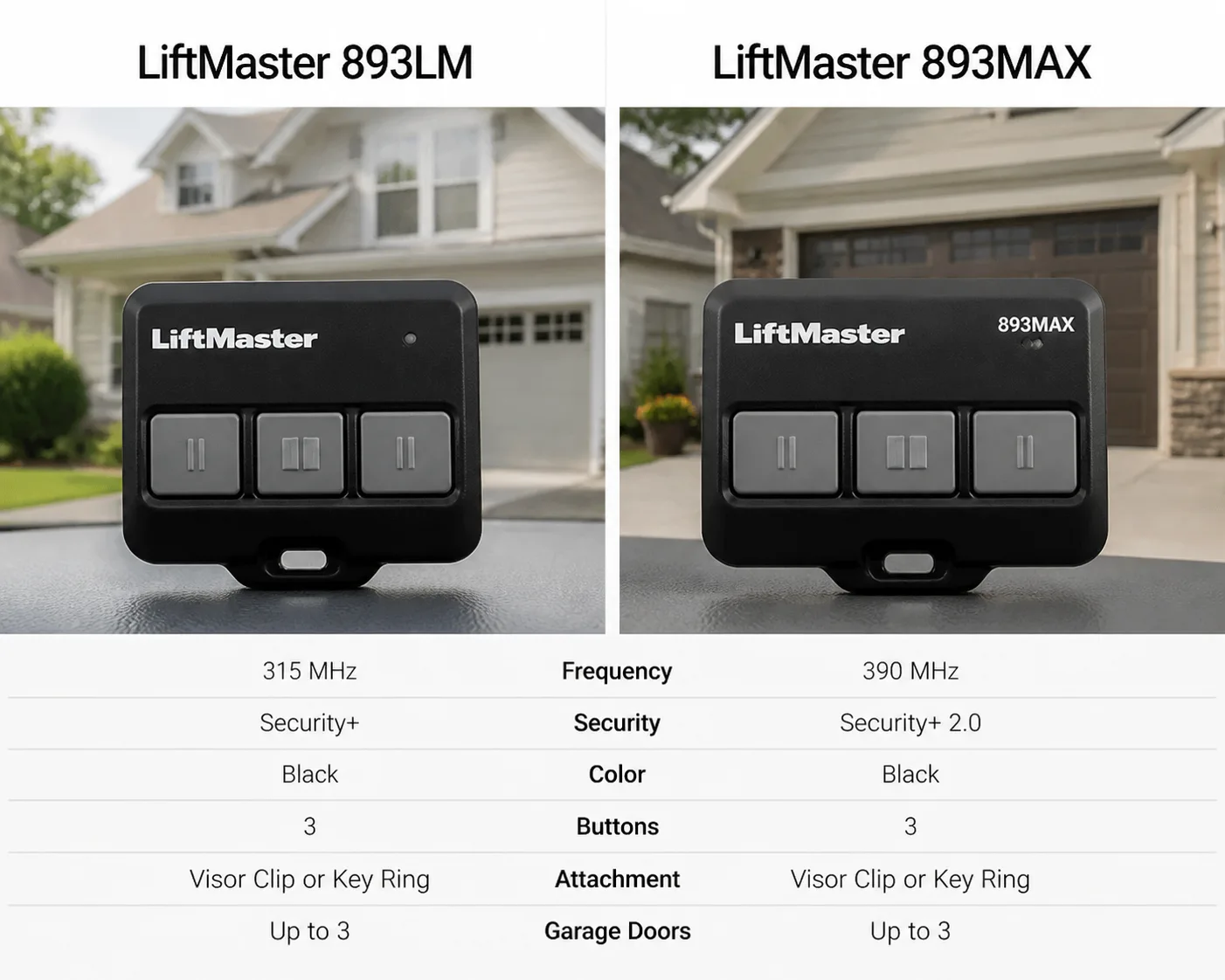 side by side comparison of the liftma.webp